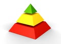 Three level pyramid