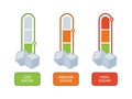 Three Level of sweet. information meter for sugar