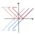 Three linear functions with absolute value