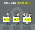 Three main scum roles