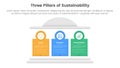three pillars sustainability framework with ancient classic construction infographic 3 point stage template with creative block