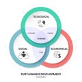 Three Pillars of Sustainable Development framework diagram chart infographic banner with icon vector has Ecological, Economical
