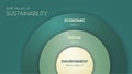 Three Pillars of Sustainable Development framework diagram chart infographic banner with icon vector has Ecological, Economical Royalty Free Stock Photo