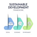 Three Pillars of Sustainable Development framework diagram chart infographic banner with icon vector has Ecological, Economical Royalty Free Stock Photo