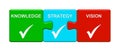 3 Puzzle Buttons showing Knowledge Strategy Vision Royalty Free Stock Photo