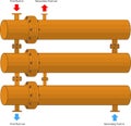 Three shell-tube heat exchangers joined in system