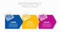 Three-step infographic flow chart with arrow boxes, icons, and text for business, planning, or presentation use. Vector. Royalty Free Stock Photo