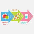 Three step weight loss infographic. Healthy food Royalty Free Stock Photo