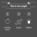 Three step weight loss infographic. Healthy food, sport fitness, drink water icon. Measuring tape. Outline effect. Flat design Royalty Free Stock Photo