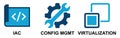 Three technology icons depict the processes of Infrastructure as Code, Configuration Management, and Virtualization Royalty Free Stock Photo