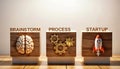 Three wooden blocks of Brainstorm, Process and Startup,