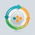 ThreeStep Cycle Diagram with Core Components Royalty Free Stock Photo