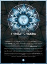 THROAT CHAKRA SYMBOL 5. Chakra, Vishuddha, Banner, Poster, Cards, Infographic with description, features and affirmations.