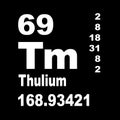 Thulium periodic table of elements