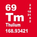Thulium periodic table of elements
