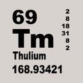 Thulium periodic table of elements