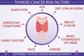 Thyroid Cancer Disease Risk Factors Infographic Vector Illustration