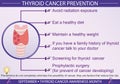 Thyroid Cancer Prevention Infographic Vector Illustration
