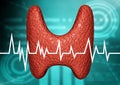 Thyroid gland analyzed in clinical examination of the endocrine system. Diagnostic chart of endocrine system disease