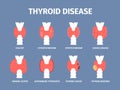 Thyroid gland various diseases. Goiter and hyperthyroid, inflammation trachea icons. Endocrinology disease, cancer and