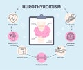 Thyroid infographic concept