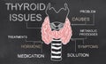 Thyroid Issues on Blackboard