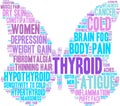 Thyroid Word Cloud