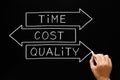 Time Cost Quality Arrows Concept Royalty Free Stock Photo