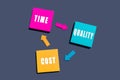 Time Cost Quality Balance process. Project management plan in a diagram, mind map, business concept. Multi colored square sticky Royalty Free Stock Photo