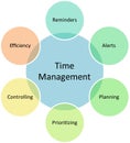 Time management business diagram