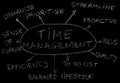 Time management