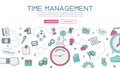 Time management for website banner and landing page