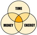 Time money energy Royalty Free Stock Photo