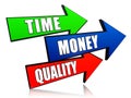 Time, money, quality in arrows Royalty Free Stock Photo