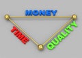 Time-money-quality Royalty Free Stock Photo