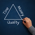 Time, Money and Quality Royalty Free Stock Photo