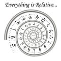 Time spiral - everything is relative