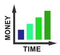 Time Vs Money Graph Contrasting Earning Money With Leisure Or Retirement - 3d Illustration