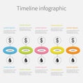 Timeline Five step Infographic. Colorful circles. Dash line icon. Template. Dollar sign Oil drop icon. Flat design. White