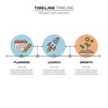 Timeline illustrating a project lifecycle through three phases: Royalty Free Stock Photo