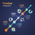 Timeline infograhics. Idea to display information