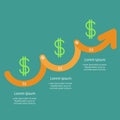 Timeline Infographic Dollar sign icon. Three step orange upwards arrow with Flat design.