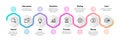 Timeline infographic. Flowchart sequence design. Step horizontal diagram. Workflow process abstract scheme. Business