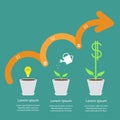 Timeline Infographic Idea bulb seed, watering can, dollar plant pot. Three step pink upwards orange arrow with Flat design. Royalty Free Stock Photo