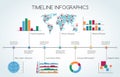 Timeline Infographic with line charts