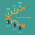 Timeline Infographic Oil drop Dollar sign icon. Three step orange downward and upwards