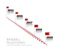 Timeline infographics for baseball. Milestones of development. Lace from a baseball on a white background Royalty Free Stock Photo