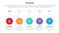 timeline set of point infographic with circle right direction concept for slide presentation template banner