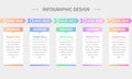 Documenting the chronology timeline, an infographic template that introduces the steps of a business