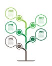 Timeline, tree, infographic or presentation for the agricultural sector. Development of eco-technologies. Green concept Royalty Free Stock Photo